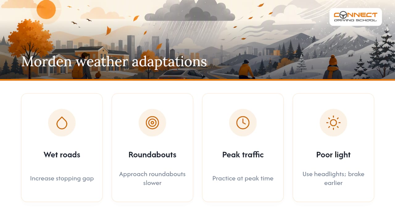 Weather adaptations for Morden driving routes