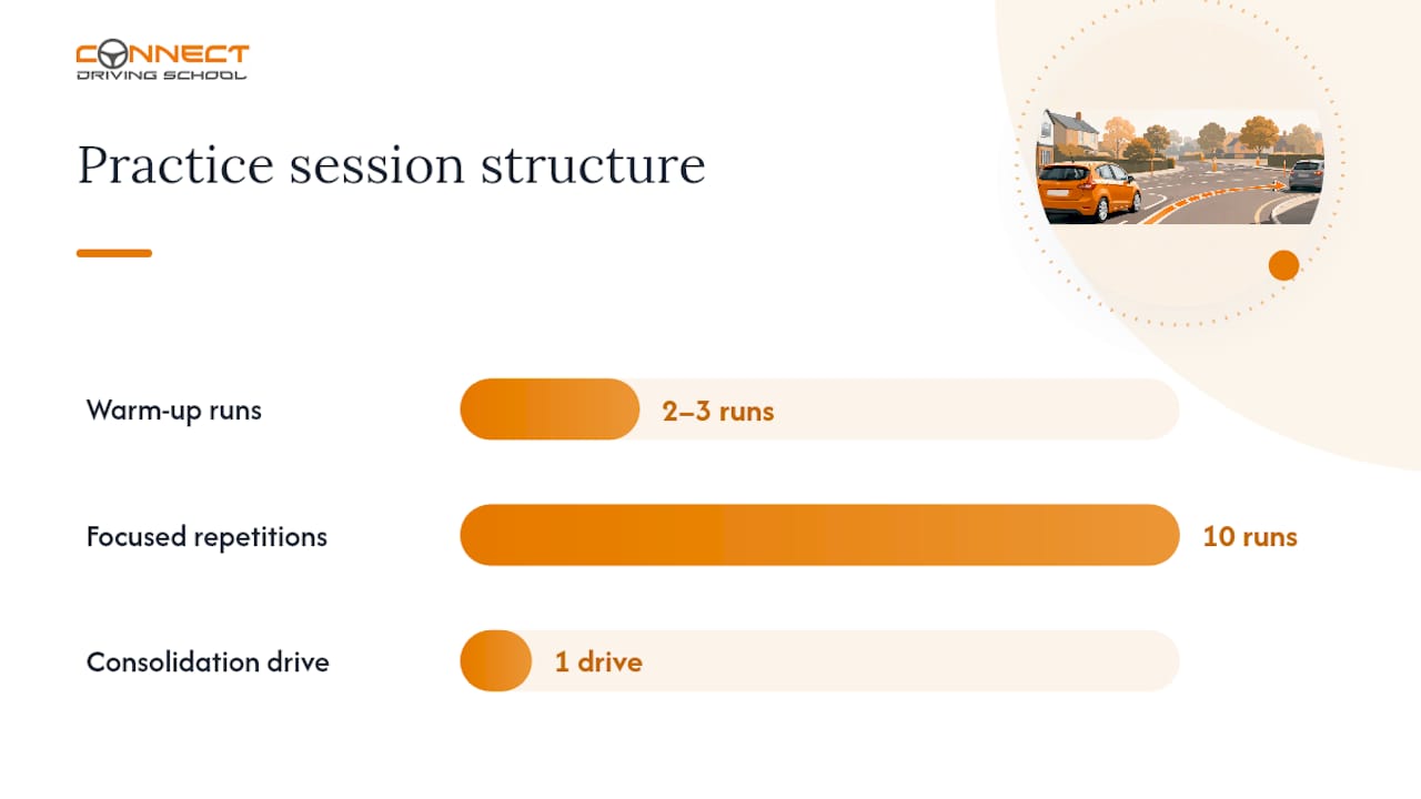 Pass Your UK Driving Test: Nail Pull Up on the Right in 90 Seconds 2 The mistakes that fail this manoeuvre, and how to drill them out — overview diagram