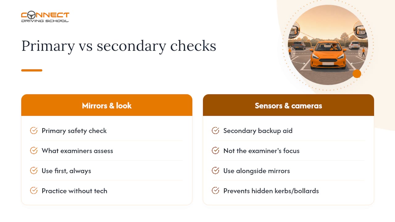 10 Slow Reps to Nail Bay Parking: Mirror Cues and a Test Drill for UK Learners 2 Mirrors and technology aids comparison