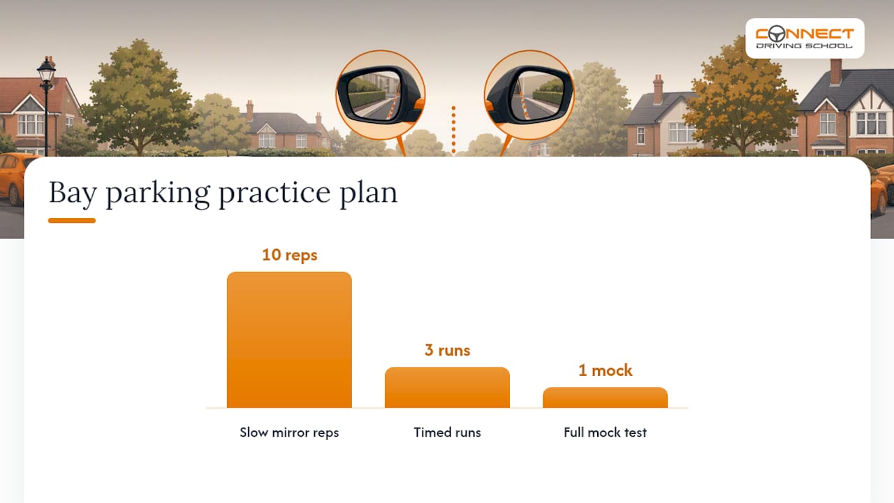 10 Slow Reps to Nail Bay Parking: Mirror Cues and a Test Drill for UK Learners 1 A short practice plan and what to ask your instructor — overview diagram