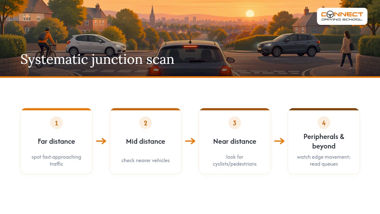 5 Step Observation at Junctions: Instructor Drills Fix UK Test Fails 2 Systematic junction hazard scanning sequence