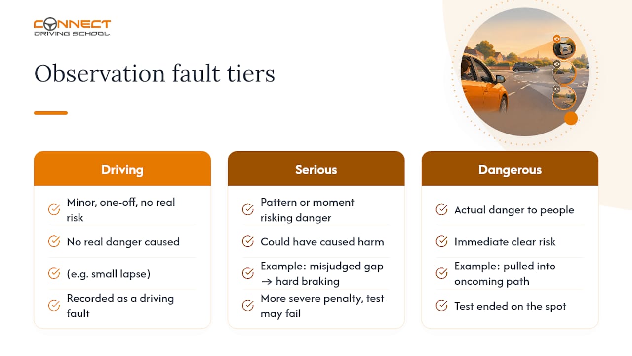 5 Step Observation at Junctions: Instructor Drills Fix UK Test Fails 1 What effective observation at junctions really means — overview diagram