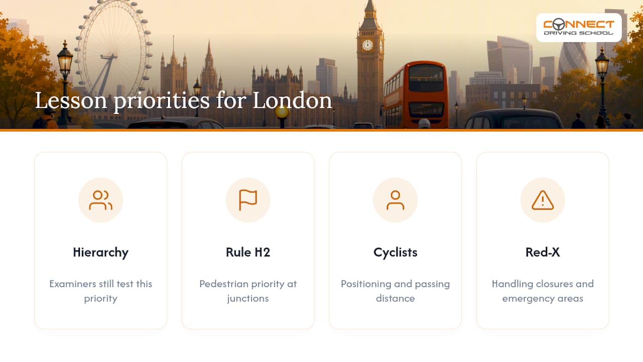 Three 2026 Highway Code Changes UK Drivers Must Know 2 Four key London driving lesson priorities