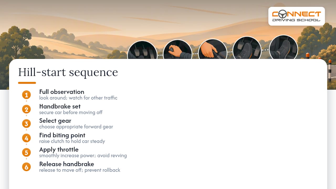 Manual hill start control sequence