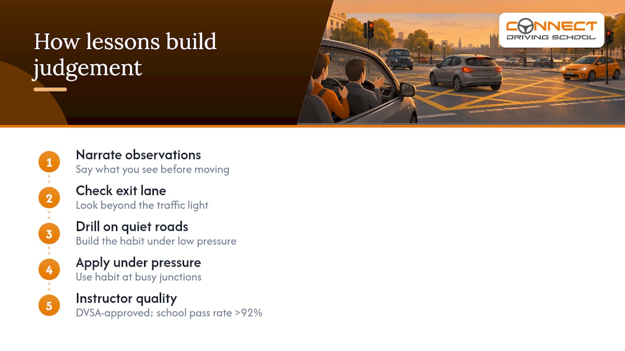 Instructor perspective: how lessons build junction judgement — overview diagram