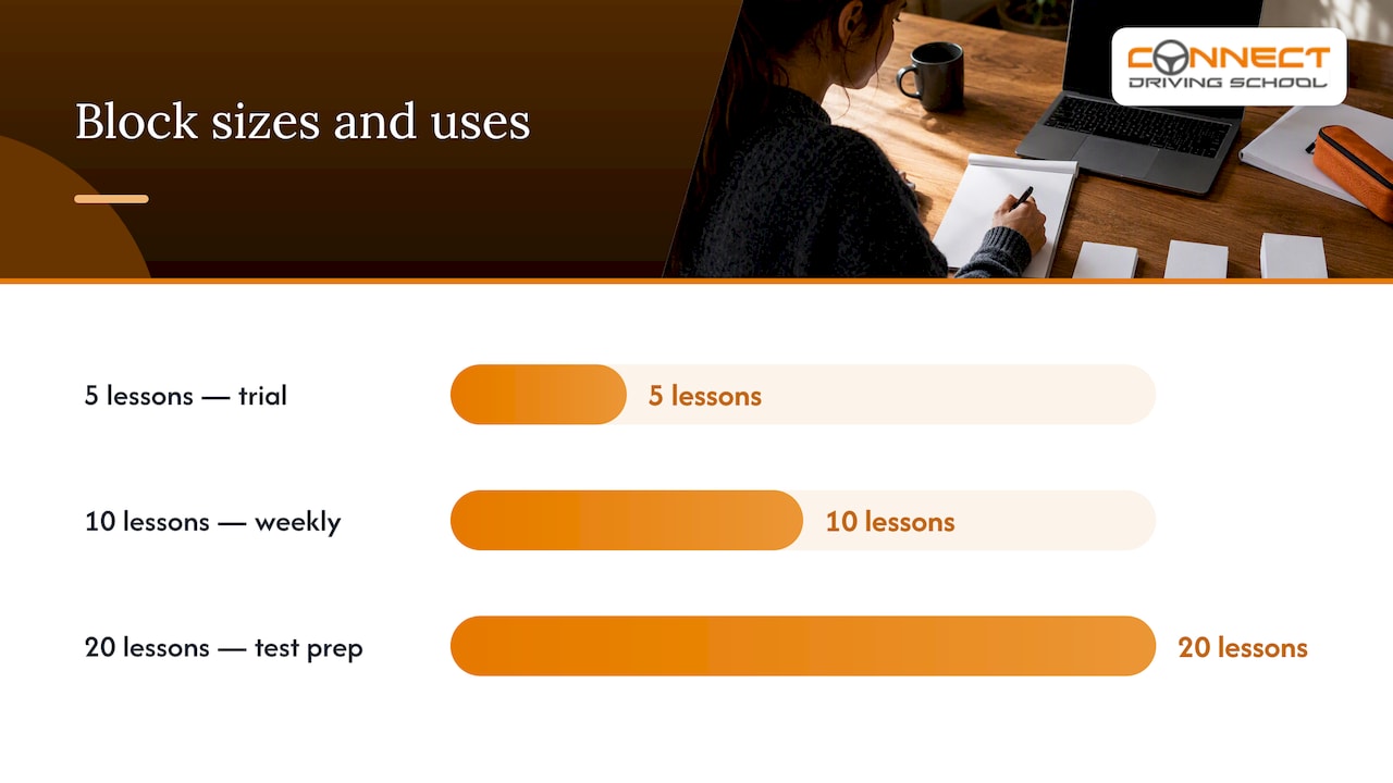 Save £2–£3 Per Lesson: Block Booking Lessons for UK Learners 1 Comparison of driving lesson block sizes