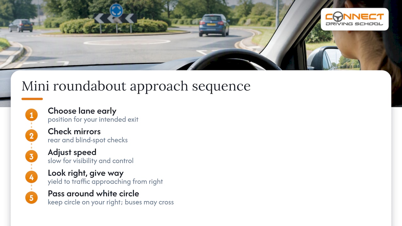 Five-step mini roundabout approach sequence